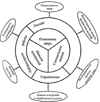 Представьте графически в виде схемы взаимосвязь астрономии с другими науками подчеркивая