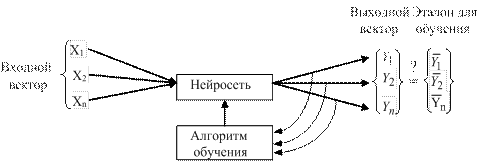 Нейросеть помогает решать задачи