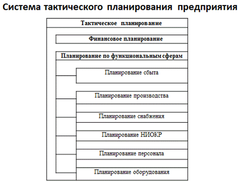Тактический план реализации * Городская клиническая детская больница № 3