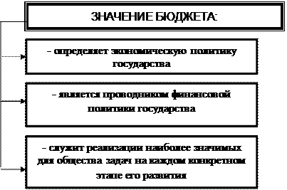 Предельные значения бюджета. Показатели дефицита бюджета. Предельные значения бюджета. Коэффициент эффективности бюджета. Предельные значения бюджета.