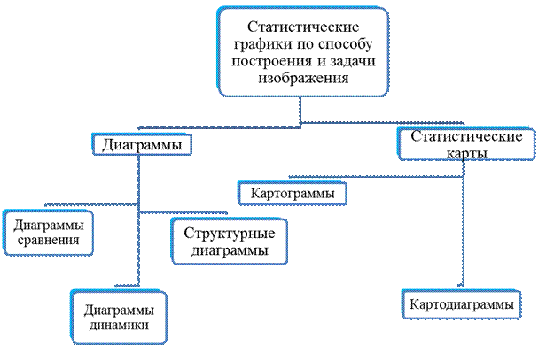 Способы задания изображения. Способы задания изображения