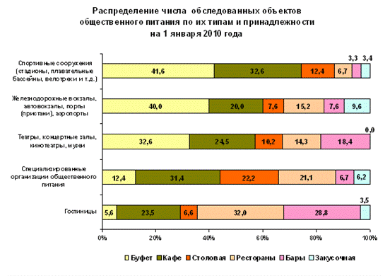 Полосовая диаграмма