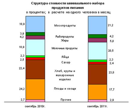Структурная диаграмма