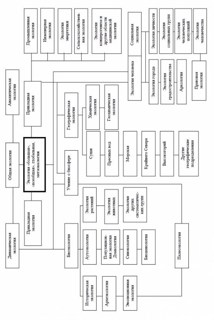 Схема методов науки