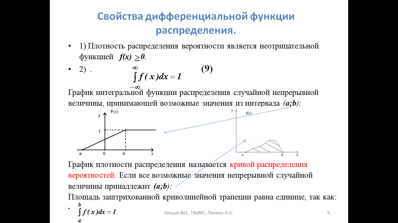 График плотности вероятности случайной величины. Функция плотности распределения случайной величины график. Функция вероятности биномиального распределения. Функция распределения формула. Функция плотности вероятности гаусса.