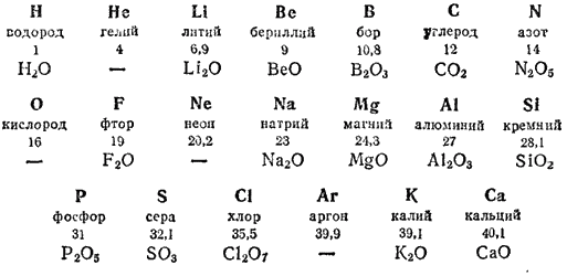 Класс соединений лития