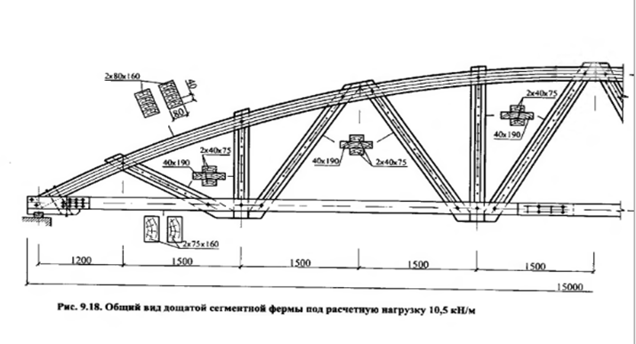 Сегментная ферма. Треугольная металлодеревянная ферма с клееным верхним поясом. сегментная деревянная ферма. металлодеревянные фермы узлы.