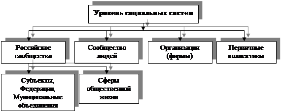 Заполните схему функции общины