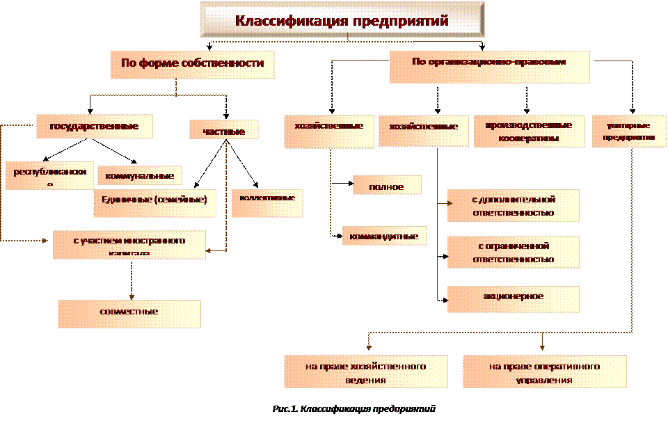 Формы объединения банков