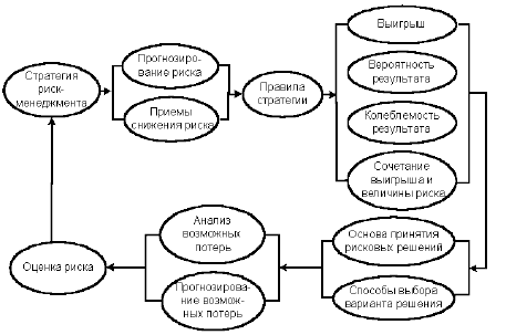 Проект в условиях неопределенности управление проектами Certified in Problem Solving and Decision Making DLP India Administracion, Admin