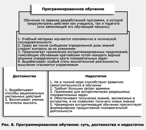 Программированное обучение суть. Программированное обучение достоинства и недостатки. Психологическая сущность программированного обучения. Программированное обучение преимущества и недостатки. Методы программированного обучения.