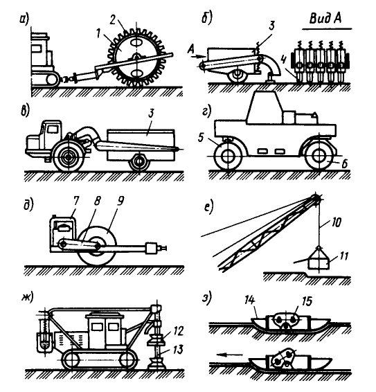 Схема катков