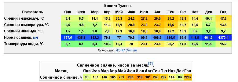 Температура черного моря в апреле