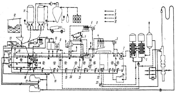 Схема циркуляционной системы. Схема циркуляции бурового раствора в бурении. Технологическая схема циркуляционной системы буровой установки. Схема циркуляционной системы буровой установки. Схема смазки буровой установки дм 45.