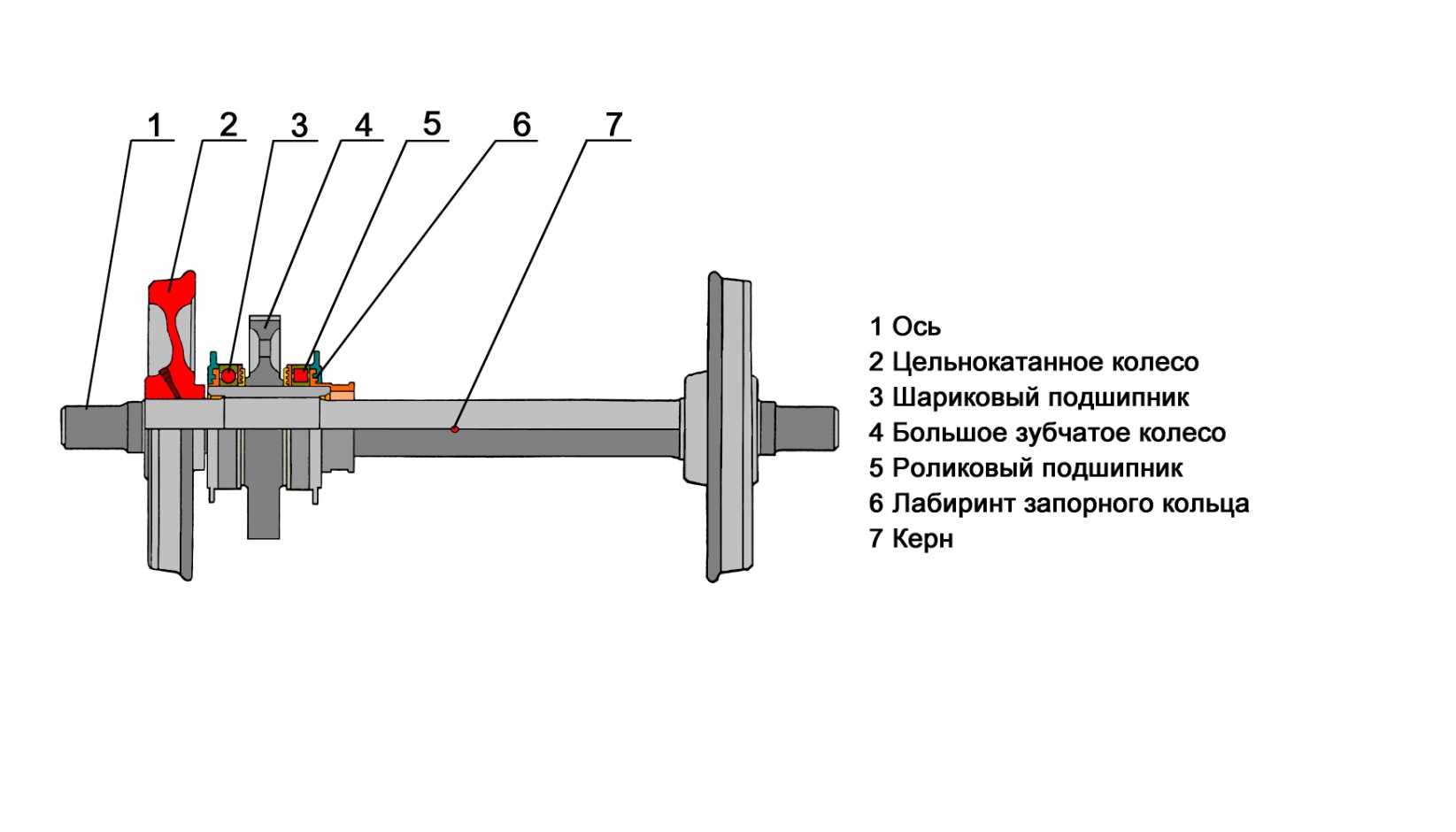ступица колесной пары. колесная пара электровоза вл10. колесная пара электровоза вл80с. колесная пара электровоза вл80с состоит из. 000.