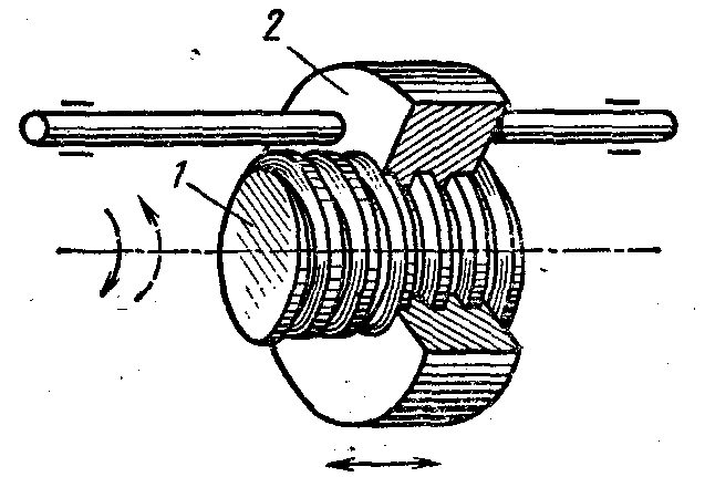 Винт гайка схема. Передача винт-гайка скольжения. Типы передач винт - гайка. Схема передачи винт-гайка скольжения. Кинематическая схема винт с гайкой.