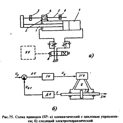 Робот манипулятор схема