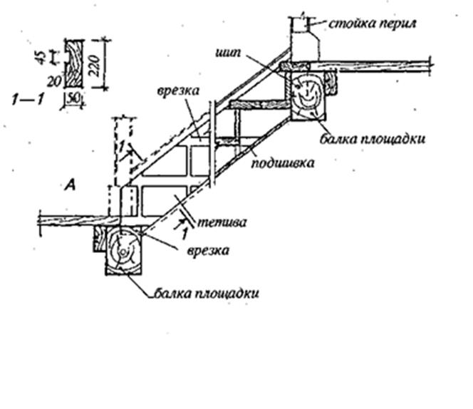 Чертеж лестница по косоурам