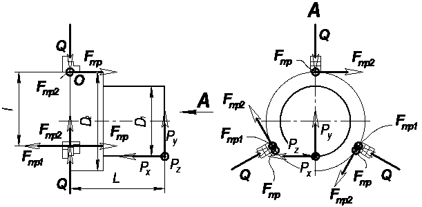 Заготовки в трехкулачковом патроне. Схема сил трехкулачковый патрон. Сила зажима в трехкулачковом патроне. Сила закрепления в трехкулачковом патроне. Расчет усилия зажима в трехкулачковом патроне