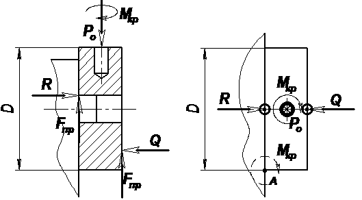 Схема действия сил