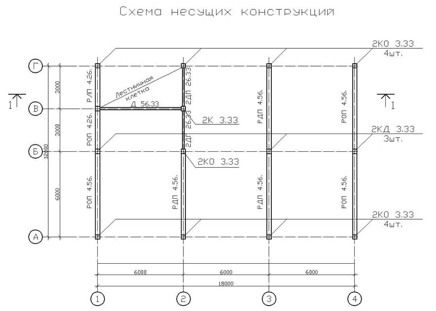 Схема расположения панелей