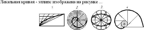 На рисунке изображена кривая. На рисунке изображена кривая