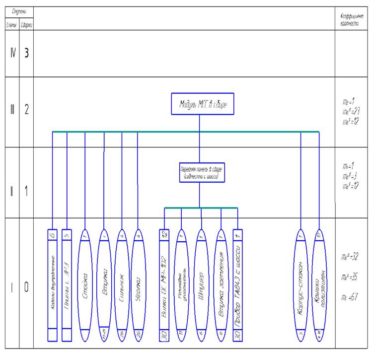 Схема стану