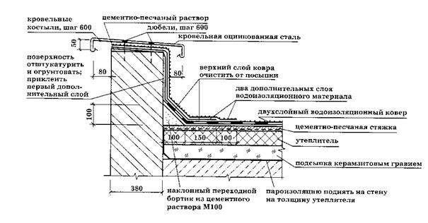 Узел парапета плоской кровли чертеж