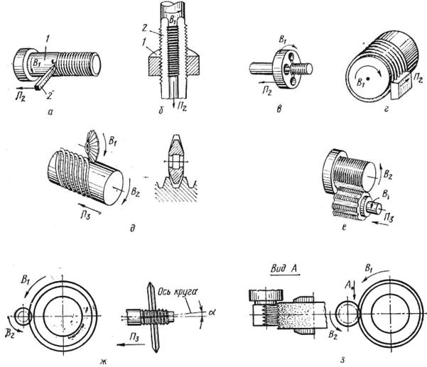 Станки для обработки резьбы