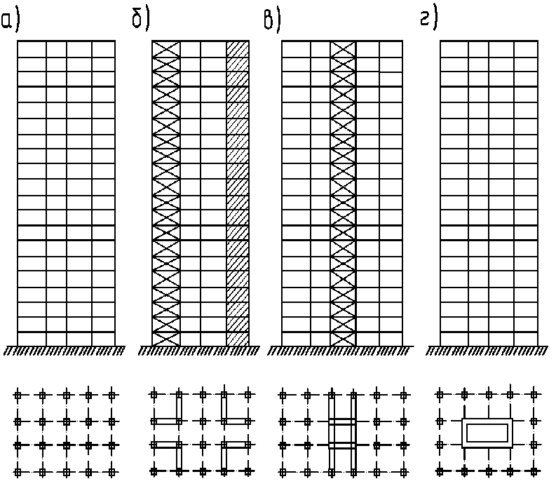Оболочковая конструктивная схема. Конструктивные схемы высотных зданий труба в трубе. Оболочечная схема высотных зданий. Ствольная конструктивная система высотных зданий. Каркасно-ствольная конструктивная система здания.