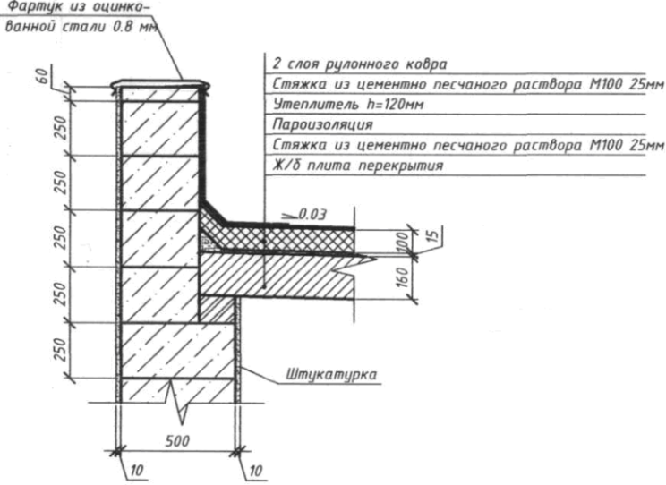 Узел парапета плоской кровли чертеж