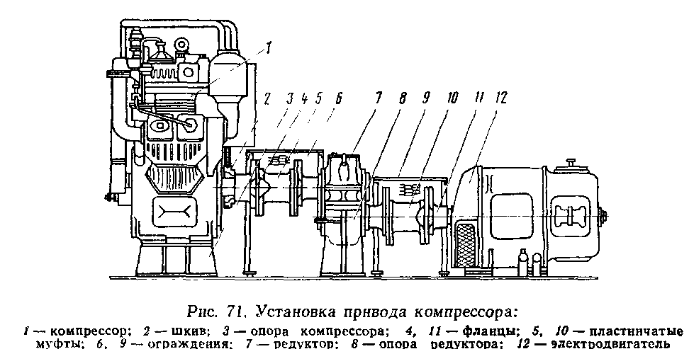 Тормозной компрессор тепловоза 2тэ116