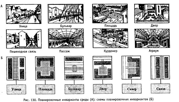 Факторы формирования современной жилой среды.