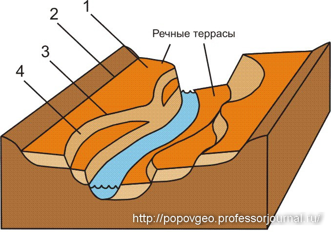 Терраса реки