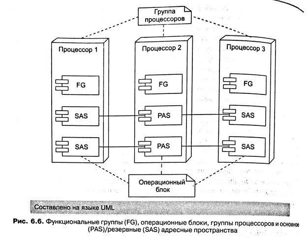 функциональные блоки процессора. командный процессор( интерпретатор)в ос. Intel 1986 процессор. операционный блок микропроцессора схема. операционный процессор.
