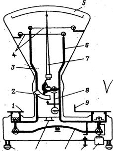 Схема настольных циферблатных весов рн 6ц13у