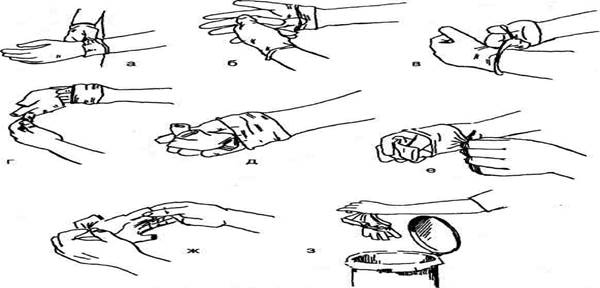 Алгоритм стерильных перчаток. Одевание стерильных перчаток алгоритм. Схема одевания стерильных перчаток. Снятие стерильных перчаток алгоритм. Техника одевания стерильных перчаток.