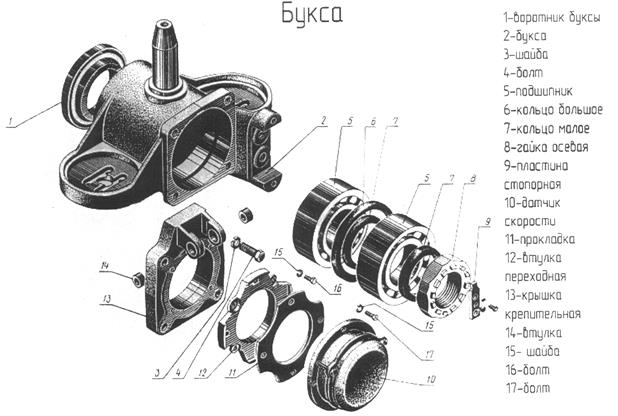 букса на колесной паре