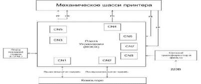 Принтер hewlett packard deskjet 690c структурная схема