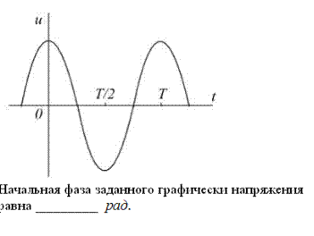 Начальная фаза проекта. Определение требований - презентация онлайн