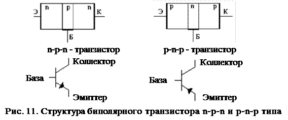 Электроды полупроводникового биполярного транзистора имеют название Биполярный типа p n p