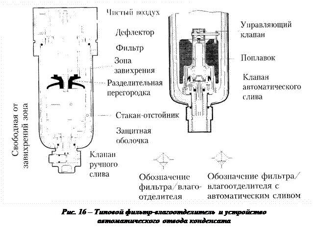 Осушитель воздуха для компрессора своими руками чертежи