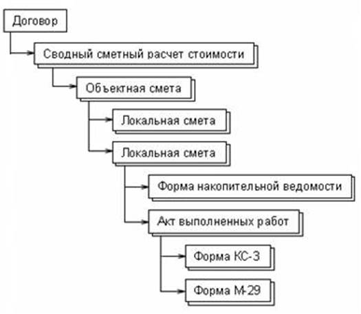 Стоимость Документация