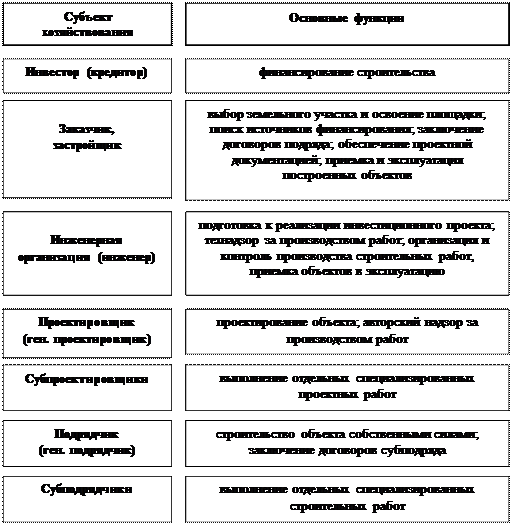 Основные участники строительного проекта и их задачи Участники стройки: найдено 86 картинок