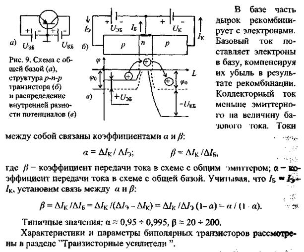 входные и выходные вах биполярного транзистора с общей базой. входная характеристика биполярного транзистора с общей базой. выходные характеристики биполярного транзистора с общей базой. входные вах транзистора в схеме с общей базой. входная и выходная вах биполярного транзистора.