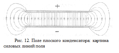 Картина силовых линий в конденсаторе