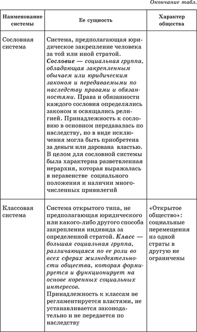 Исторические типы стратификационных систем таблица Тема 5. Неравенство и социальная стратификация