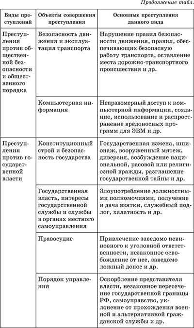 План основные понятия и нормы гражданского права