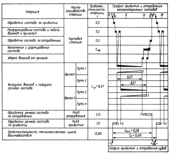 График движения флота. Расписание омика тольятти. Контактный план график. График движения судов. Охарактеризовать основные потребители электроэнергии на судах.