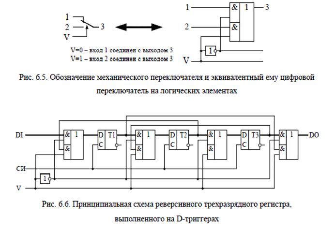 Регистр схема на логических элементах Реверсивные регистры